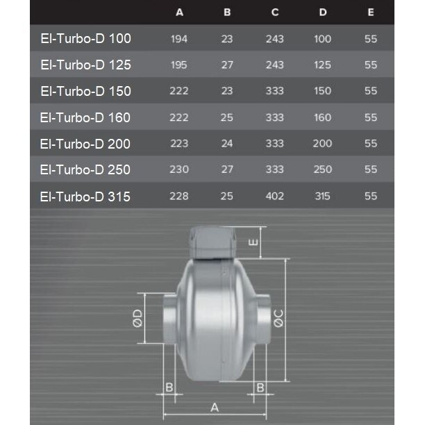 Kanali tsentrifugaalventilaator El-Turbo-D 250P | D250 | 1020 m³/h | 177 W | 230 V | 587 Pa | tsingitud teras | hall | Eltdad-250 P 4 Kanali tsentrifugaalventilaator El-Turbo-D 250P | D250 | 1020 m³/h | 177 W | 230 V | 587 Pa | tsingitud teras | hall | Eltdad-250 P 4