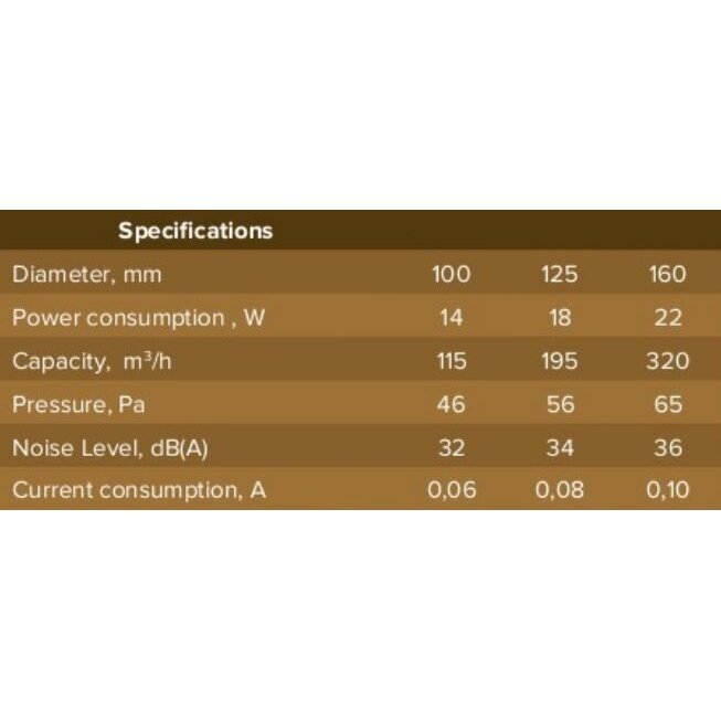Wentylator kanałowy | przepływ powietrza nawiewno-wywiewnego | 230V | D125 | 163x128.6x146mm | plastik | biały 5