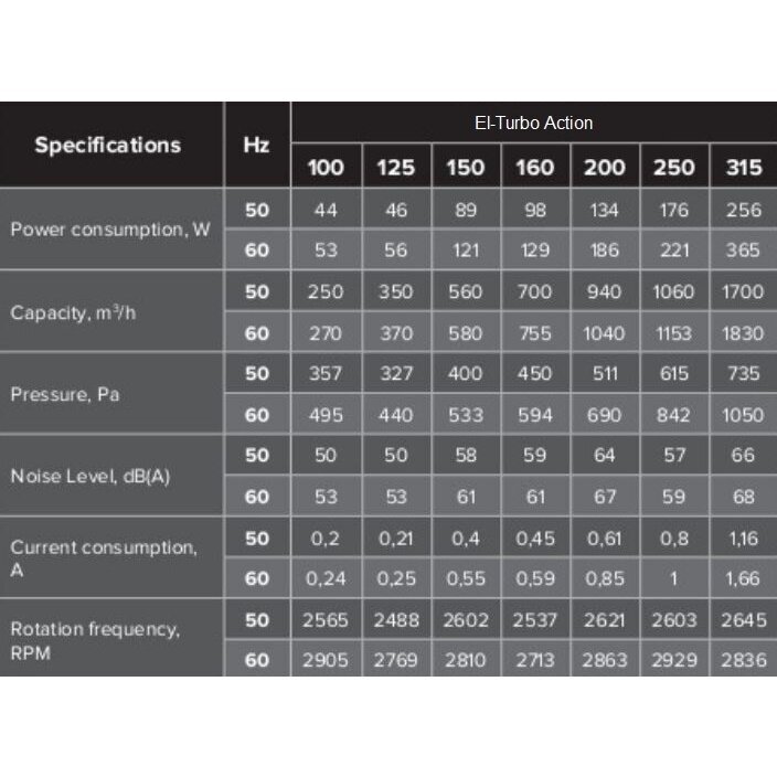 Kanali tsentrifugaalventilaator EBM mootoriga El-Turbo Action 100 | D100 | 250 m³/h | 44 W | 230 V | 357 Pa | tsingitud teras | hõbedane | 009766 1