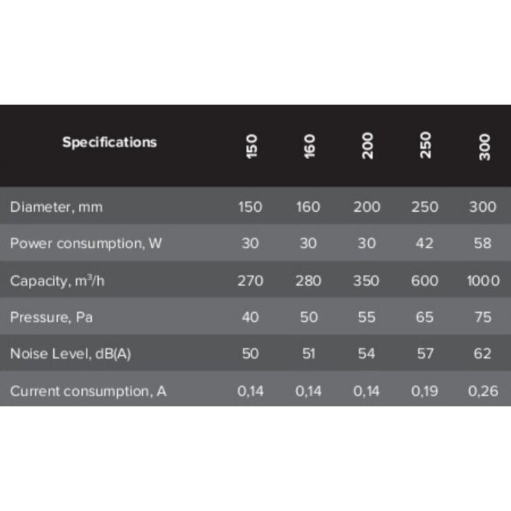 Axial duct fan | D160 | 280 m³/h | 30 W | 230 V | galvanized steel | silver | 18952 2 Axial duct fan | D160 | 280 m³/h | 30 W | 230 V | galvanized steel | silver | 18952 2