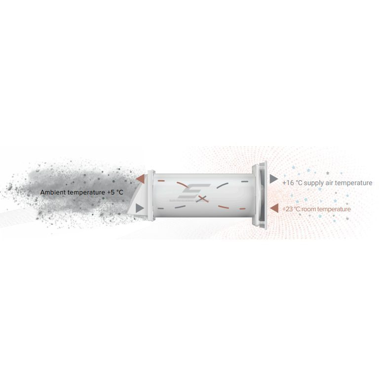 Kanałowy mini rekuperator ścienny | D125 | 220–240V | IP24 4 Kanałowy mini rekuperator ścienny | D125 | 220–240V | IP24 4
