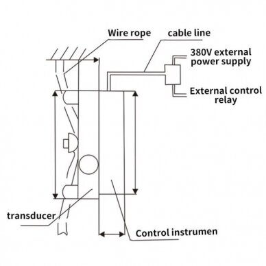 Lifting equipment | crane load limiter with weight sensor | above 16T | 380V | 130x70mm | grey 4 Lifting equipment | crane load limiter with weight sensor | above 16T | 380V | 130x70mm | grey 4