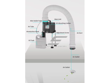 Ortakinis aromato difuzorius | 17 W | 1000 ml | iki 2000 m³ | 12 V DC | valdymas programėle | HVAC jungtis | lubinis | 201×91×187 mm | ES-GL-BB1 2