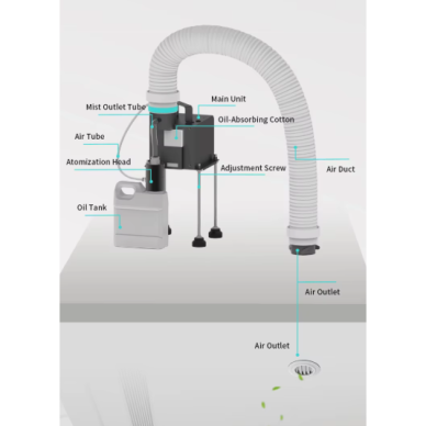 Centrālais kanāla aromāta difuzors | 17W | 1000 ml | līdz 2000 m³ | APP vadība | HVAC integrācija | 201x91x187 mm | griestu montāža 2