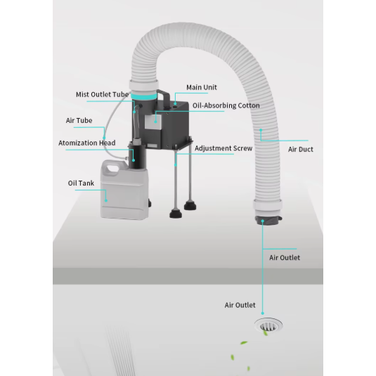 Centrālais kanāla aromāta difuzors | 17W | 1000 ml | līdz 2000 m³ | APP vadība | HVAC integrācija | 201x91x187 mm | griestu montāža 2