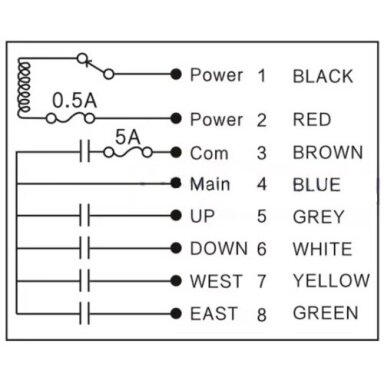 Bezvadu celtņa vadības pults | 4 pogas + START/STOP | 1 ātrums | 12–24 V AC/DC | IP65 | ESF24-6SHS-6 Bezvadu celtņa vadības pults | 4 pogas + START/STOP | 1 ātrums | 12–24 V AC/DC | IP65 | ESF24-6SHS-6