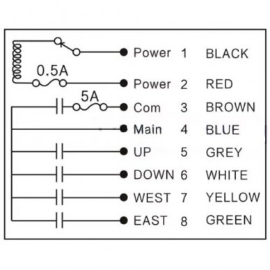 Bezvadu celtņa vadības pults | 4 pogas + START/STOP | 1 ātrums | 12–24 V AC/DC | IP65 | ESF24-6SHS-6 1 Bezvadu celtņa vadības pults | 4 pogas + START/STOP | 1 ātrums | 12–24 V AC/DC | IP65 | ESF24-6SHS-6 1