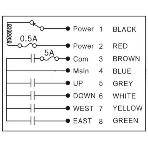 Bezvadu celtņa vadības pults | 4 pogas + START/STOP | 1 ātrums | 12–24 V AC/DC | IP65 | ESF24-6SHS-6 1