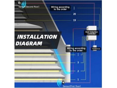 Laiptų valdiklis su judesio jutikliais 12V (5V-24V) 720W 1 Laiptų valdiklis su judesio jutikliais 12V (5V-24V) 720W 1