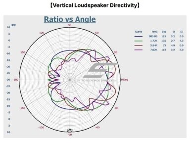 Lauke montuojama sieninė IP tinklo garso | audio kolonėlė | 15W/30W | 292x193x151,5mm | IP66 | balta | SIP | ONVIF | PoE | Bluetooth 10