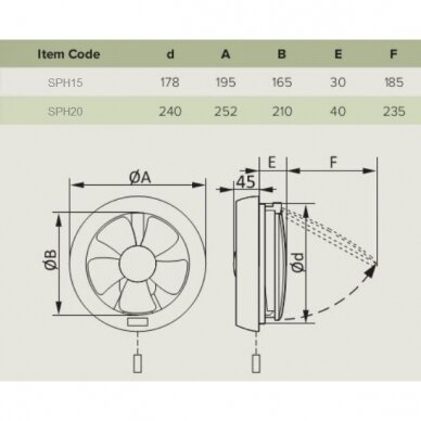 Window fan | D178 | 230V | 195x195x260mm | IP24 | plastic | white | SPH15 4