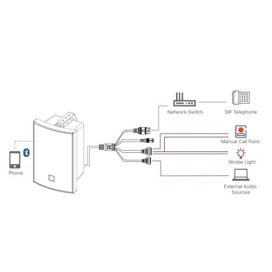 Zewnętrzny naścienny głośnik audio sieci IP | 15W/30W | 292x193x151,5 mm | IP66 | biały | SIP | ONVIF | PoE | Bluetooth 6