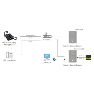 Zewnętrzny naścienny głośnik audio sieci IP | 15W/30W | 292x193x151,5 mm | IP66 | biały | SIP | ONVIF | PoE | Bluetooth 8 Zewnętrzny naścienny głośnik audio sieci IP | 15W/30W | 292x193x151,5 mm | IP66 | biały | SIP | ONVIF | PoE | Bluetooth 8