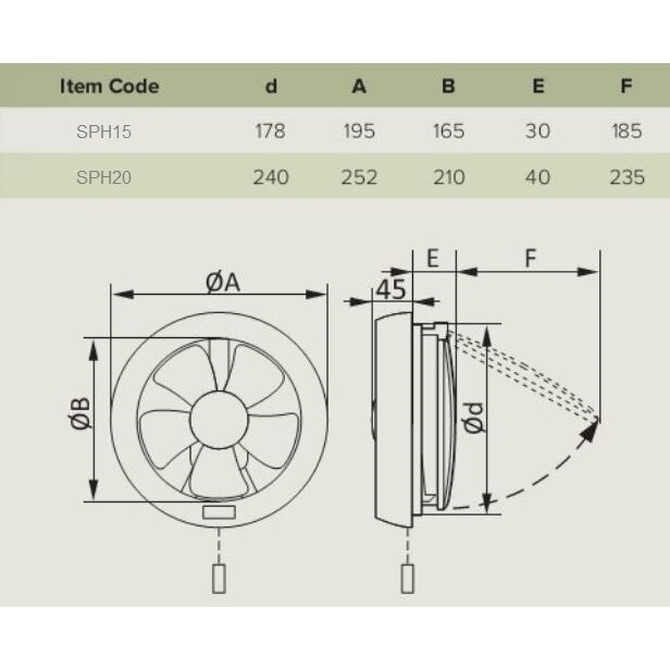 Window fan | D178 | 230V | 195x195x260mm | IP24 | plastic | white | SPH15 4