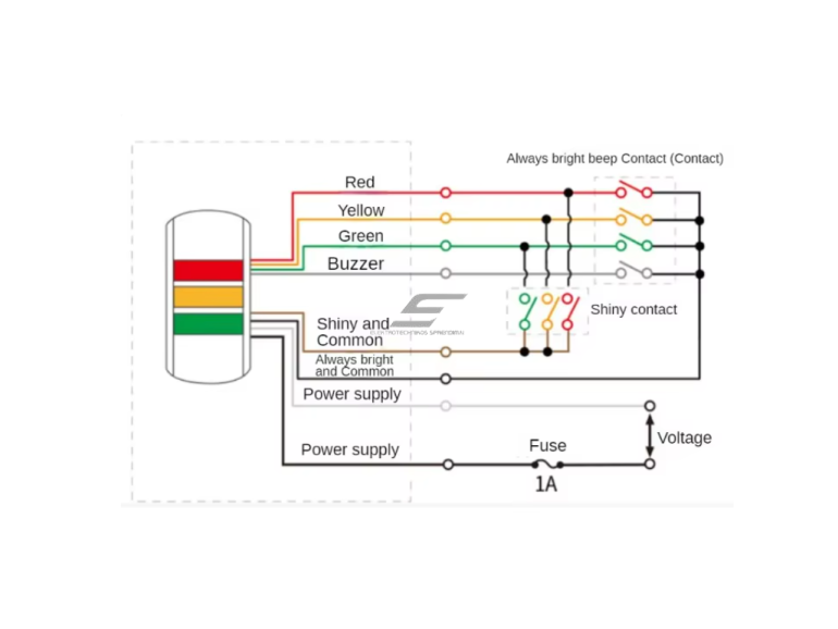 Sieninis LED perspėjimo švyturėlis | su garsiniu signalu | mirksintis / pastovus režimas | DC24V | 3W | IP54 | CNC staklėms | pramonės įrangai 5