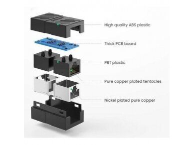 Sujungimas | RJ45-RJ45 (8P8C) | Cat7/Cat6/Cat5/Cat5e | 1Gbit/s | juodas | UGREEN/20390 1 Sujungimas | RJ45-RJ45 (8P8C) | Cat7/Cat6/Cat5/Cat5e | 1Gbit/s | juodas | UGREEN/20390 1