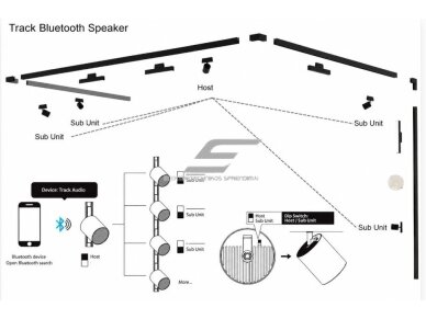 Kryptinė garso kolonėlė | 3 laidų bėgeliui | su Bluetooth | 10W | 85-265VDC | Ø65x75mm | juoda 4 Kryptinė garso kolonėlė | 3 laidų bėgeliui | su Bluetooth | 10W | 85-265VDC | Ø65x75mm | juoda 4