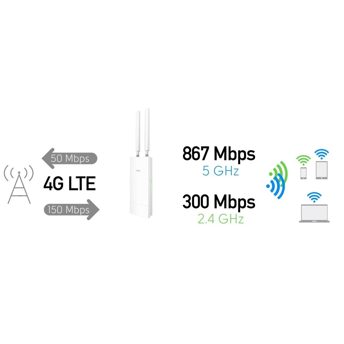 Маршрутизатор | беспроводной передатчик сети | 4G LTE | Wi-Fi 5 AC1200 | 2.4GHz (300Mbps) | 5GHz (867Mbps) | IP65 | Cudy | LT500 2 Маршрутизатор | беспроводной передатчик сети | 4G LTE | Wi-Fi 5 AC1200 | 2.4GHz (300Mbps) | 5GHz (867Mbps) | IP65 | Cudy | LT500 2