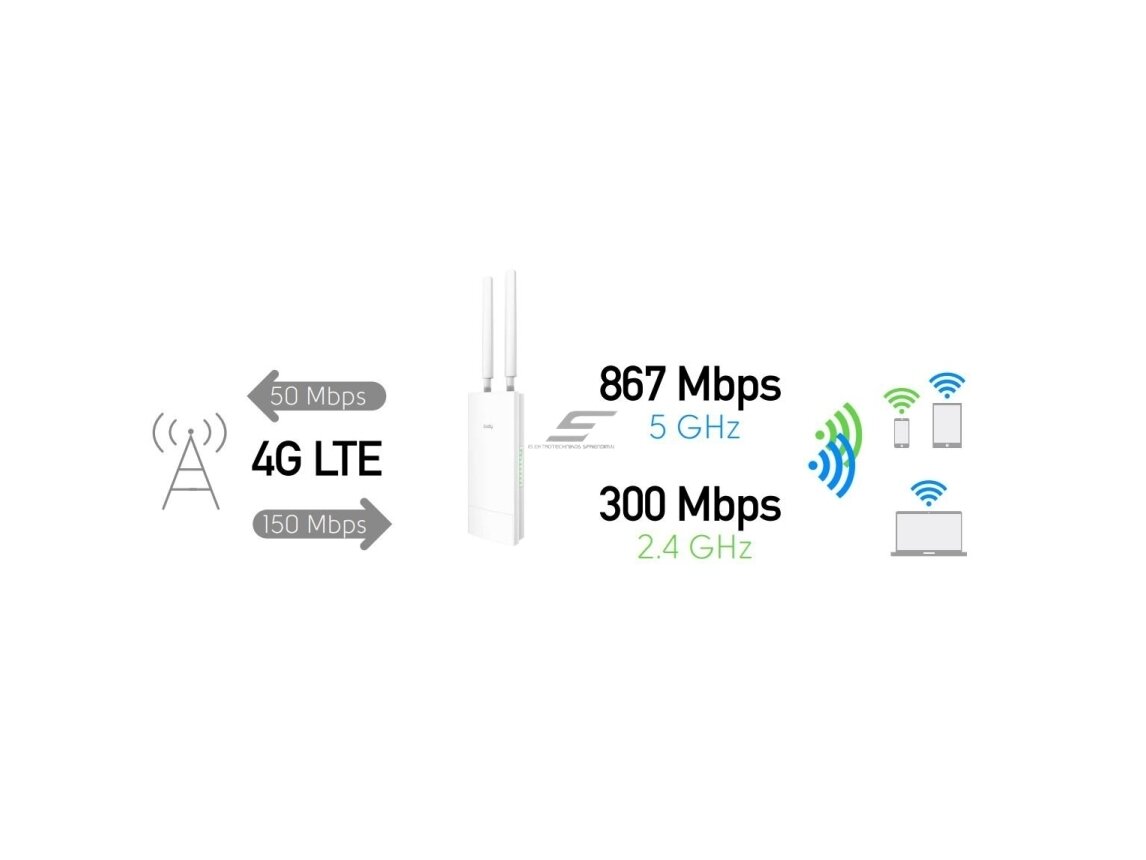 Maršrutizatorius | bevielio tinklo skleidėjas | 4G LTE | Wi-Fi 5 AC1200 | 2.4GHz (300Mbps) | 5GHz (867Mbps) | IP65 | Cudy | LT500 2