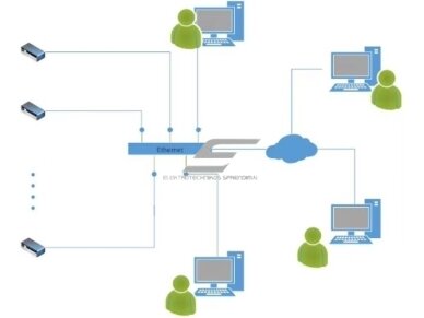 Išmanus telekomunikacijų maitinimo šaltinis AC/DC | įmontuojamas | 2400W | 230VAC | -42...-58VDC | RS232 / RS485 / SNMP | 440x320x44mm | IP20 Išmanus telekomunikacijų maitinimo šaltinis AC/DC | įmontuojamas | 2400W | 230VAC | -42...-58VDC | RS232 / RS485 / SNMP | 440x320x44mm | IP20