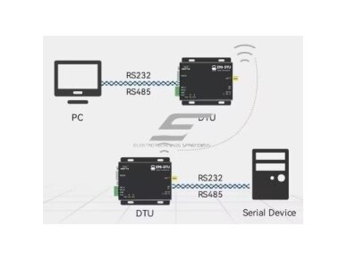 Belaidis ilgo nuotolio PLC radijo modemas | LoRa transiveris | 433MHz | 8-28VDC | 20dBm | 3 km | RS232/RS485 2 Belaidis ilgo nuotolio PLC radijo modemas | LoRa transiveris | 433MHz | 8-28VDC | 20dBm | 3 km | RS232/RS485 2