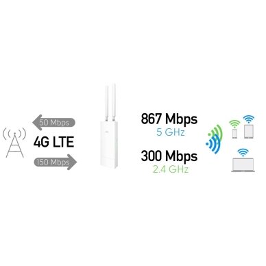 Маршрутизатор | беспроводной передатчик сети | 4G LTE | Wi-Fi 5 AC1200 | 2.4GHz (300Mbps) | 5GHz (867Mbps) | IP65 | Cudy | LT500 2 Маршрутизатор | беспроводной передатчик сети | 4G LTE | Wi-Fi 5 AC1200 | 2.4GHz (300Mbps) | 5GHz (867Mbps) | IP65 | Cudy | LT500 2