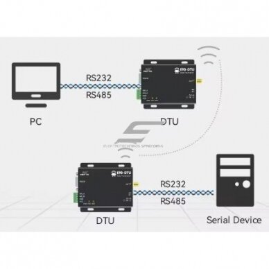 Juhtmevaba pika vahemaa PLC raadioside modem | LoRa vastuvõtja | 433MHz | 8–28VDC | 20dBm | 3 km | RS232/RS485 2 Juhtmevaba pika vahemaa PLC raadioside modem | LoRa vastuvõtja | 433MHz | 8–28VDC | 20dBm | 3 km | RS232/RS485 2
