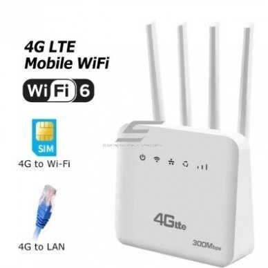 Router | Wireless Access Point | Wi-Fi 6 | 4G LTE | 300Mbps | LAN/WAN Router | Wireless Access Point | Wi-Fi 6 | 4G LTE | 300Mbps | LAN/WAN