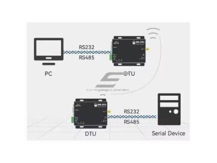 Belaidis ilgo nuotolio PLC radijo modemas | LoRa transiveris | 433MHz | 8-28VDC | 20dBm | 3 km | RS232/RS485 2