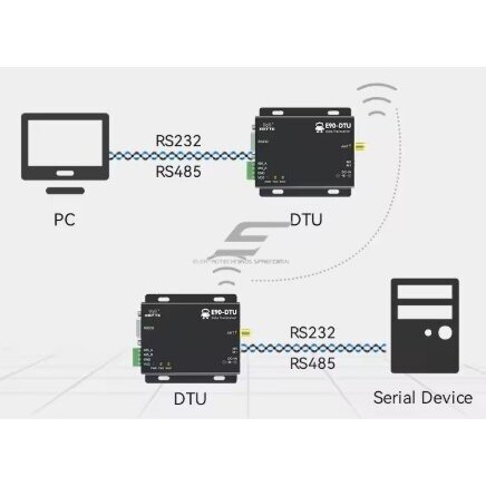 Juhtmevaba pika vahemaa PLC raadioside modem | LoRa vastuvõtja | 433MHz | 8–28VDC | 20dBm | 3 km | RS232/RS485 2 Juhtmevaba pika vahemaa PLC raadioside modem | LoRa vastuvõtja | 433MHz | 8–28VDC | 20dBm | 3 km | RS232/RS485 2