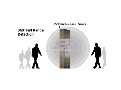 Mikrobangų radarinis judesio jutiklis | apšvietimo valdiklis LED juostoms | 5-24VDC | 5A | 5.8GHz 1 Mikrobangų radarinis judesio jutiklis | apšvietimo valdiklis LED juostoms | 5-24VDC | 5A | 5.8GHz 1