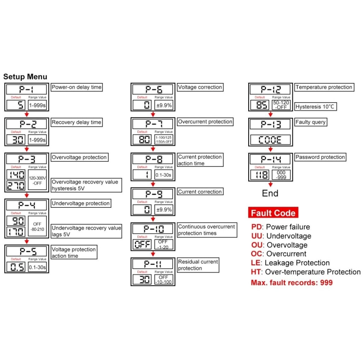 Modulārs | digitāls | daudzfunkcionāls sprieguma | strāvas kontroles | noplūdes strāvas aizsardzības relejs | ar automātisku atkārtotu ieslēgšanu | 1-100A | 110V/230V | DIN 6 Modulārs | digitāls | daudzfunkcionāls sprieguma | strāvas kontroles | noplūdes strāvas aizsardzības relejs | ar automātisku atkārtotu ieslēgšanu | 1-100A | 110V/230V | DIN 6