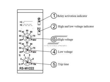 Modulinė įtampos kontrolės relė | viršįtampių ir žemos įtampos apsauga | 1F | 16A | 24-48VAC/DC | 20-80V | mechaninė | DIN Modulinė įtampos kontrolės relė | viršįtampių ir žemos įtampos apsauga | 1F | 16A | 24-48VAC/DC | 20-80V | mechaninė | DIN