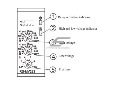 Modulinė įtampos kontrolės relė | viršįtampių ir žemos įtampos apsauga | 1F | 16A | 110-240VAC/DC | 65-260V | mechaninė | DIN Modulinė įtampos kontrolės relė | viršįtampių ir žemos įtampos apsauga | 1F | 16A | 110-240VAC/DC | 65-260V | mechaninė | DIN