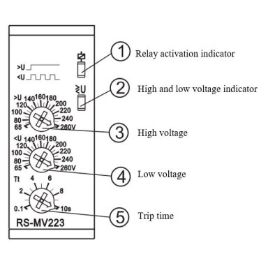 Modulārais sprieguma kontroles relejs | 1 fāze | 16A | 110-240VAC/DC | 65-260V | mehānisks | DIN sliede Modulārais sprieguma kontroles relejs | 1 fāze | 16A | 110-240VAC/DC | 65-260V | mehānisks | DIN sliede