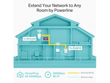 Internetas per 230V elektros tinklą | Powerline | 600Mbit/s | RJ45 | Wi-Fi 300Mbit/s | TP-LINK | TL-WPA4220KIT 2