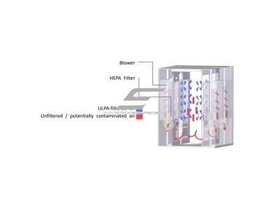 Sanitarinis praėjimo oro dušas | 2 durų | su 6 purkštukais | ≥20m/s | 380V | 1200x1000x2100mm | HEPA H13/H14 | nerūdijantis plienas 3