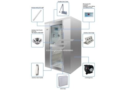 Sanitarinis praėjimo oro dušas | 2 durų | su 9 purkštukais | ≥20m/s | 380V | 1200x1500x2100mm | HEPA H13/H14 | nerūdijantis plienas 2 Sanitarinis praėjimo oro dušas | 2 durų | su 9 purkštukais | ≥20m/s | 380V | 1200x1500x2100mm | HEPA H13/H14 | nerūdijantis plienas 2