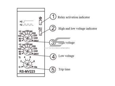Modulinė įtampos kontrolės relė | viršįtampių ir žemos įtampos apsauga | 1F | 16A | 110-240VAC/DC | 65-260V | mechaninė | DIN 1