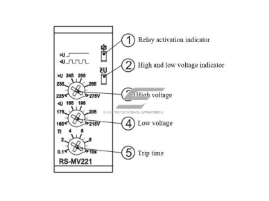 Modulinė įtampos kontrolės relė | viršįtampių ir žemos įtampos apsauga | 1F | 16A | 230VAC | 225-275V | 165-215V | mechaninė | DIN 1 Modulinė įtampos kontrolės relė | viršįtampių ir žemos įtampos apsauga | 1F | 16A | 230VAC | 225-275V | 165-215V | mechaninė | DIN 1