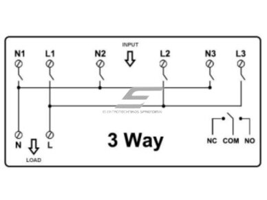 Modulinis rezervinis automatinis galios perjungiklis su apsaugos funkcijomis | generatoriams | nepertraukiamam elektros energijos tiekimui | 3 įėjimai | 2P | 100A | 230V 3