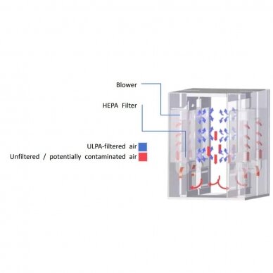 Gaisa dušas kabīne ar 12 sprauslām | ≥20m/s | 380V | 1400x1000x2100mm | HEPA H13/H14 | nerūsējošais tērauds 3 Gaisa dušas kabīne ar 12 sprauslām | ≥20m/s | 380V | 1400x1000x2100mm | HEPA H13/H14 | nerūsējošais tērauds 3