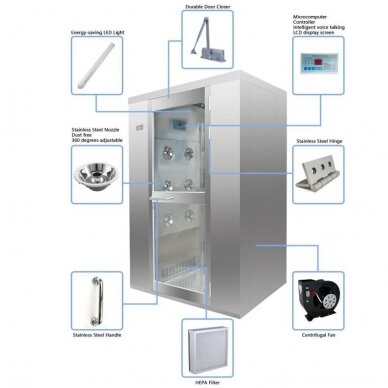 Gaisa dušas kabīne ar 12 sprauslām | ≥20m/s | 380V | 1400x1000x2100mm | HEPA H13/H14 | nerūsējošais tērauds 2