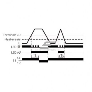 Moodulne pinge kontrollrelee | 1 faas | 8A | 230VAC | 225-275V | mehaaniline | DIN-liist 2 Moodulne pinge kontrollrelee | 1 faas | 8A | 230VAC | 225-275V | mehaaniline | DIN-liist 2