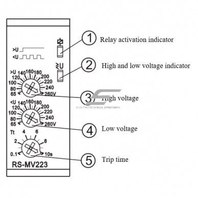 Modular voltage control relay | 1-phase | 16A | 110-240VAC/DC | 65-260V | mechanical | DIN rail 1 Modular voltage control relay | 1-phase | 16A | 110-240VAC/DC | 65-260V | mechanical | DIN rail 1