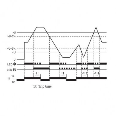 Moodulne pinge kontrollrelee | 1 faas | 16A | 12VDC | 9-15V | mehaaniline | DIN-liist 2