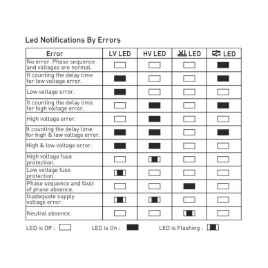 Modular | Digital | Voltage Monitoring | Phase Sequence Protection Relay | 3x380V | 260-370V | 400-510V | DIN 4 Modular | Digital | Voltage Monitoring | Phase Sequence Protection Relay | 3x380V | 260-370V | 400-510V | DIN 4