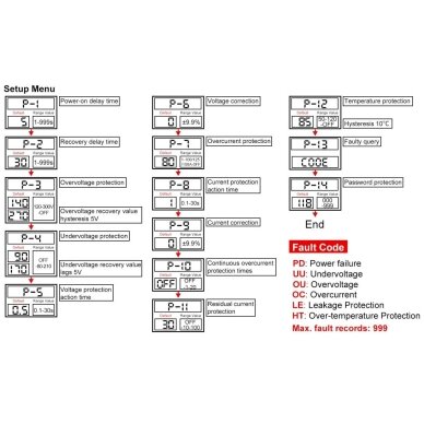 Modulārs | digitāls | daudzfunkcionāls sprieguma | strāvas kontroles | noplūdes strāvas aizsardzības relejs | ar automātisku atkārtotu ieslēgšanu | 1-100A | 110V/230V | DIN 6 Modulārs | digitāls | daudzfunkcionāls sprieguma | strāvas kontroles | noplūdes strāvas aizsardzības relejs | ar automātisku atkārtotu ieslēgšanu | 1-100A | 110V/230V | DIN 6