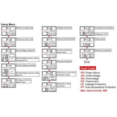 Moodul | digitaalne | multifunktsionaalne pinge | voolu jälgimise | lekkevoolukaitse relee | automaatse taaslülitusega | 1-125A | 110V/230V | DIN 6 Moodul | digitaalne | multifunktsionaalne pinge | voolu jälgimise | lekkevoolukaitse relee | automaatse taaslülitusega | 1-125A | 110V/230V | DIN 6