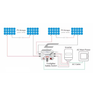 Awaryjny wyłącznik odłączający DC modułów fotowoltaicznych | wyłącznik Rapid Shutdown | 1500V DC | 26A | IP66 | 12P | WiFi 2 Awaryjny wyłącznik odłączający DC modułów fotowoltaicznych | wyłącznik Rapid Shutdown | 1500V DC | 26A | IP66 | 12P | WiFi 2